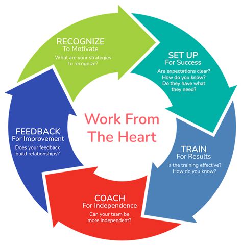 Lean Leadership Model 的图像结果