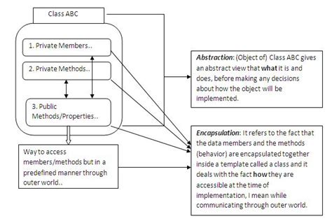 Image result for Which Method to Call for Integer in Oops in Java