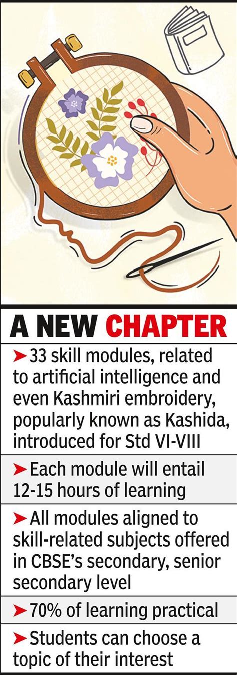 From Ai To Kashida, Cbse Offers Wider Learning Options | Nagpur News ...