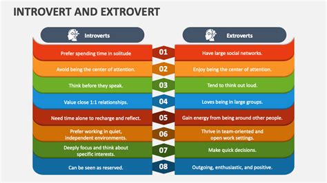 Image result for Introvert-Extrovert Comparison Chart