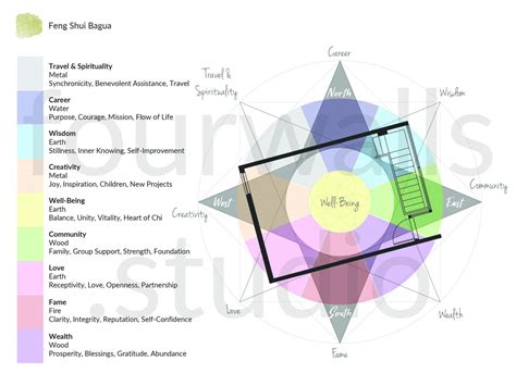 Image result for Feng Shui Layout