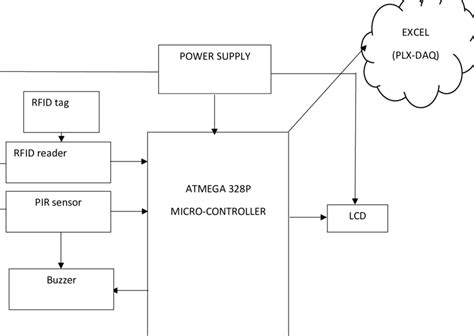 Image result for RFID Block Data Explanation