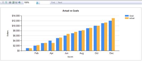 Image result for Graphical Design Reports in C Sharp and SQL Server