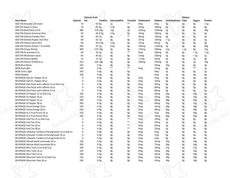 Menu at Sizzler, Kolkata, 32