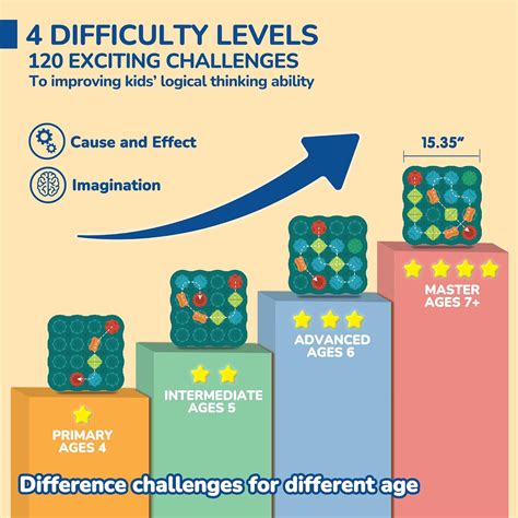 BONITOTO STEM Board Games - Educational Brain Teasers for India | Ubuy