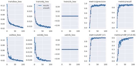 YOLO-Based Phenotyping of Apple Blotch Disease (Diplocarpon coronariae ...
