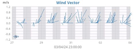 Three Wooded Acres, Madikeri, India