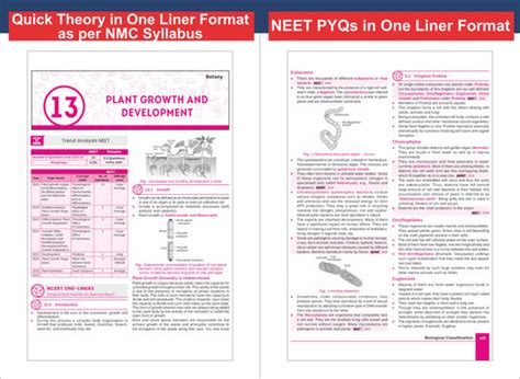 Disha Objective NCERT Xtract Biology for NEET 2027 (UG) with PYQs ...