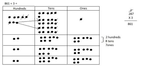 Image result for 4th Grade Math Module 3 Lesson 27