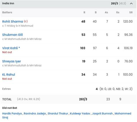 India vs Bangladesh, 2023 World Cup: Full list of award winners, player ...