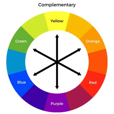 Image result for Complementary Color Harmonies