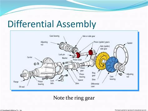 Differential and rear axle.ppt