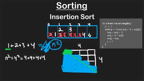 Two Sum 2-Input Array Is Sorted Neetcode 的图像结果