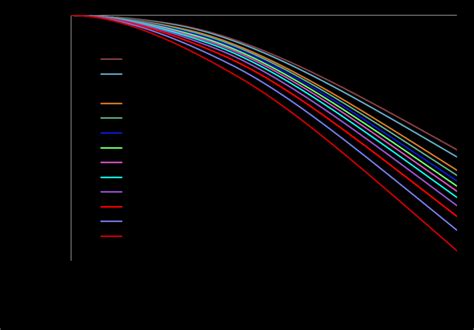 Beam Deflection the Trapezoidal Rule Math Lab 的图像结果