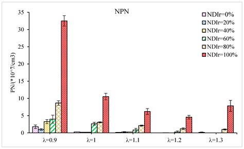 Research on Combustion and Emission Characteristics of a N-Butanol ...