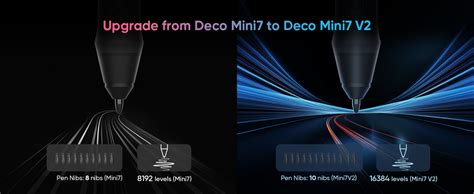 Amazon.in: Buy XPPen Updated Deco Mini7 V2 Drawing Tablet-16384 Levels ...