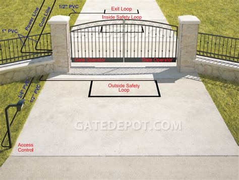 Linear Gate Control Installation 的图像结果