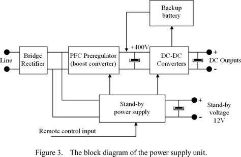 Intermediate Data Format Data Format Validation 的图像结果