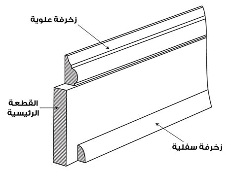 كيف تختار نعلة الجدار وما أفضل الخامات المتوفرة منها - بيتك احلى