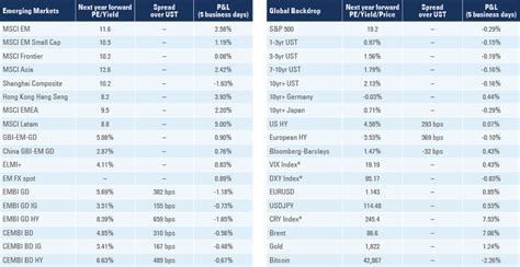 EM stocks outperforming global stocks year-to-date | Ashmore Group