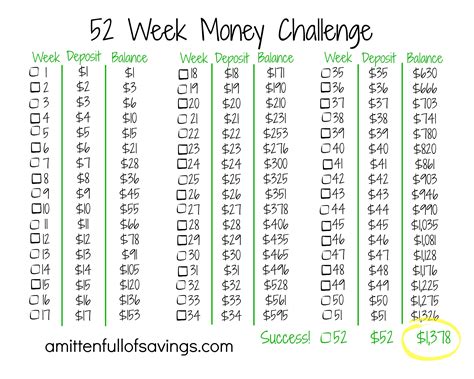 52 Week Money Challenge 2014