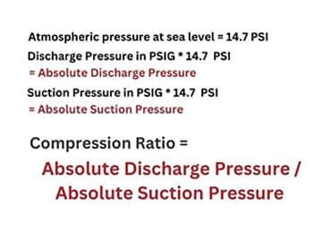Image result for Calculate Compression Ratio Formula
