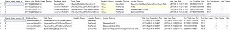 Image result for SQL Server Missing Index Report