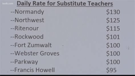 Substitute teacher pay varies among local school districts | ksdk.com
