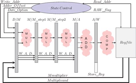 Image result for Foc Algorithm Tutorial