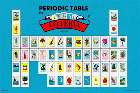 Buy Periodic Table of La Loteria Mexican Bingo Lottery Day of Dead Dia ...