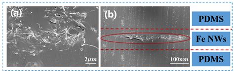 Improved Stretchable and Sensitive Fe Nanowire-Based Strain Sensor by ...
