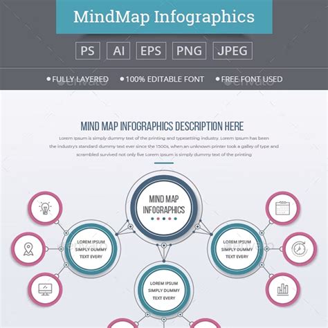 Mind Map Format 的图像结果