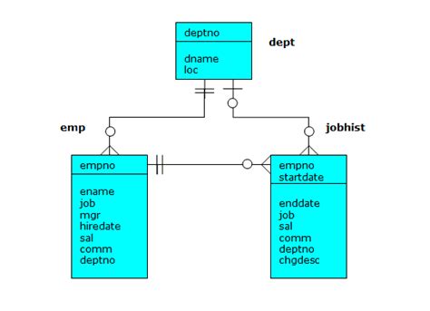Sample Database Tables 的图像结果