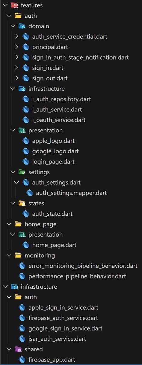 Image result for A$AP Development Stucture by Flutter Tutorial