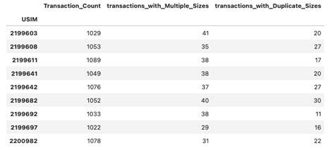 Image result for Transaction Count in Java