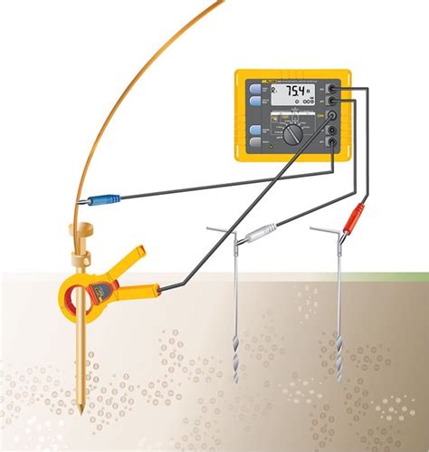 Image result for Ground Rod Testing Procedure