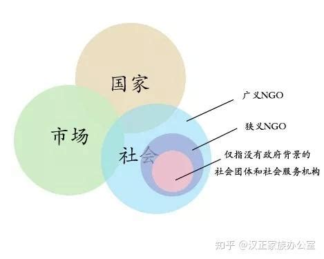 NGO Logo Maker | LOGO.com