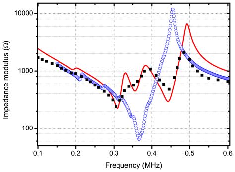 Air-Coupled Piezoelectric Transducers with Active Polypropylene Foam ...