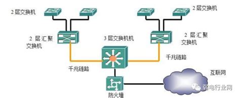 交换机五种组网方式，彻底了解清楚-网络通信专区