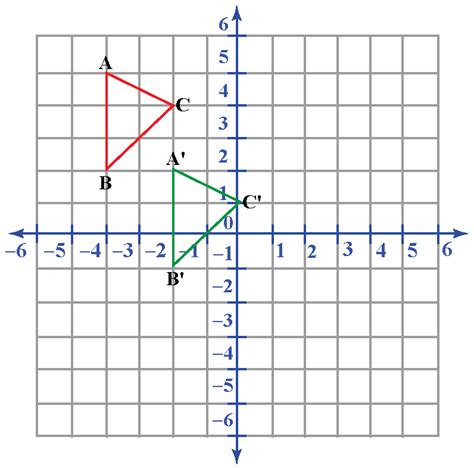 Translation Math 的图像结果