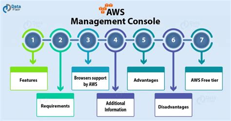 Image result for AWS Console Tutorial