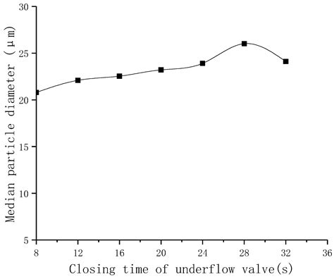 Sediment-Containing Sewage Separation Using Intermittent-Discharge ...
