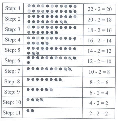வகுத்தல் முறையில் மீள் கழித்தலின் அமைப்புக்கள் - அமைப்புகள் | மூன்றாம் ...