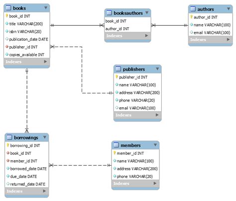 Image result for Add Book to Database with HTML