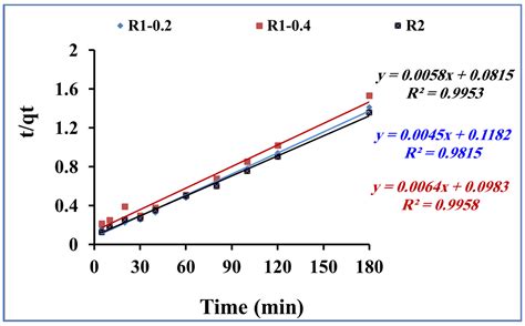 Fabrication of Fe3O4 core-TiO2/mesoSiO2 and Fe3O4 core-mesoSiO2/TiO2 ...