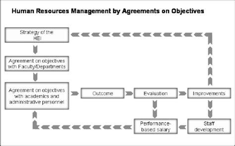 Human Resources Model 的图像结果