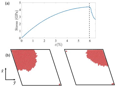 A Multiple Site Type Nucleation Model and Its Application to the ...