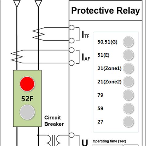 Protection Relay 的图像结果