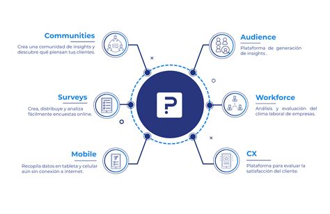 Question.pro Tutorial 的图像结果