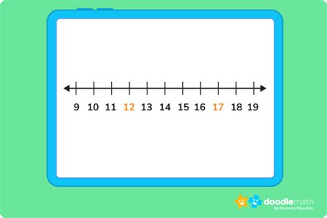 Image result for Linear/Nonlinear Functions Negative Numbers